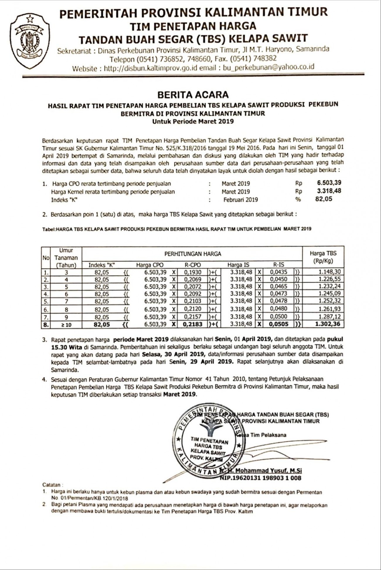 Informasi Harga TBS Kelapa Sawit Bagi Pekebun Bermitra Bulan Maret 2019